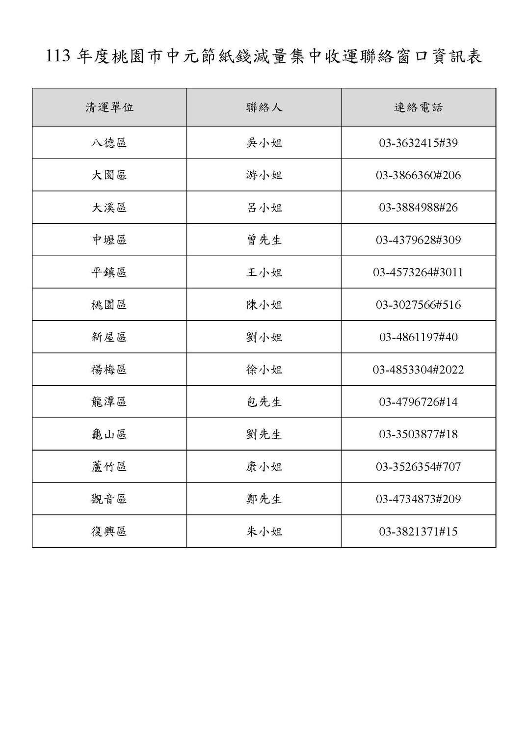 桃園環保局中元節推出宮廟代辦普度活動 祭拜好兄弟簡單方便又環保5.jpg